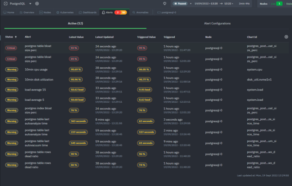 PostgreSQL Alerts